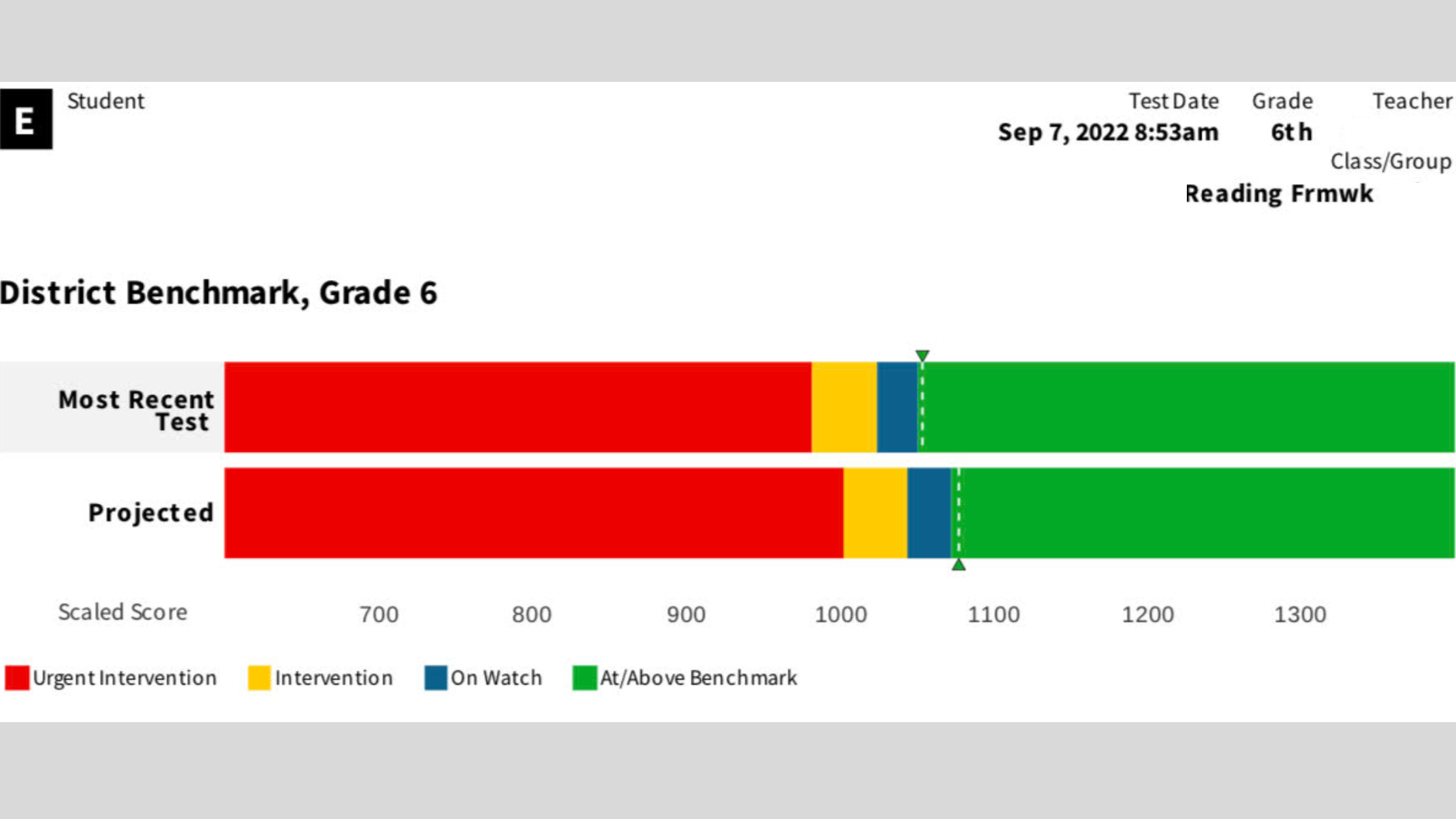 Everything You Need to Know About STAR 360 Assessment Testing (2023)